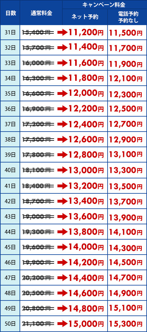 11日~20日の料金