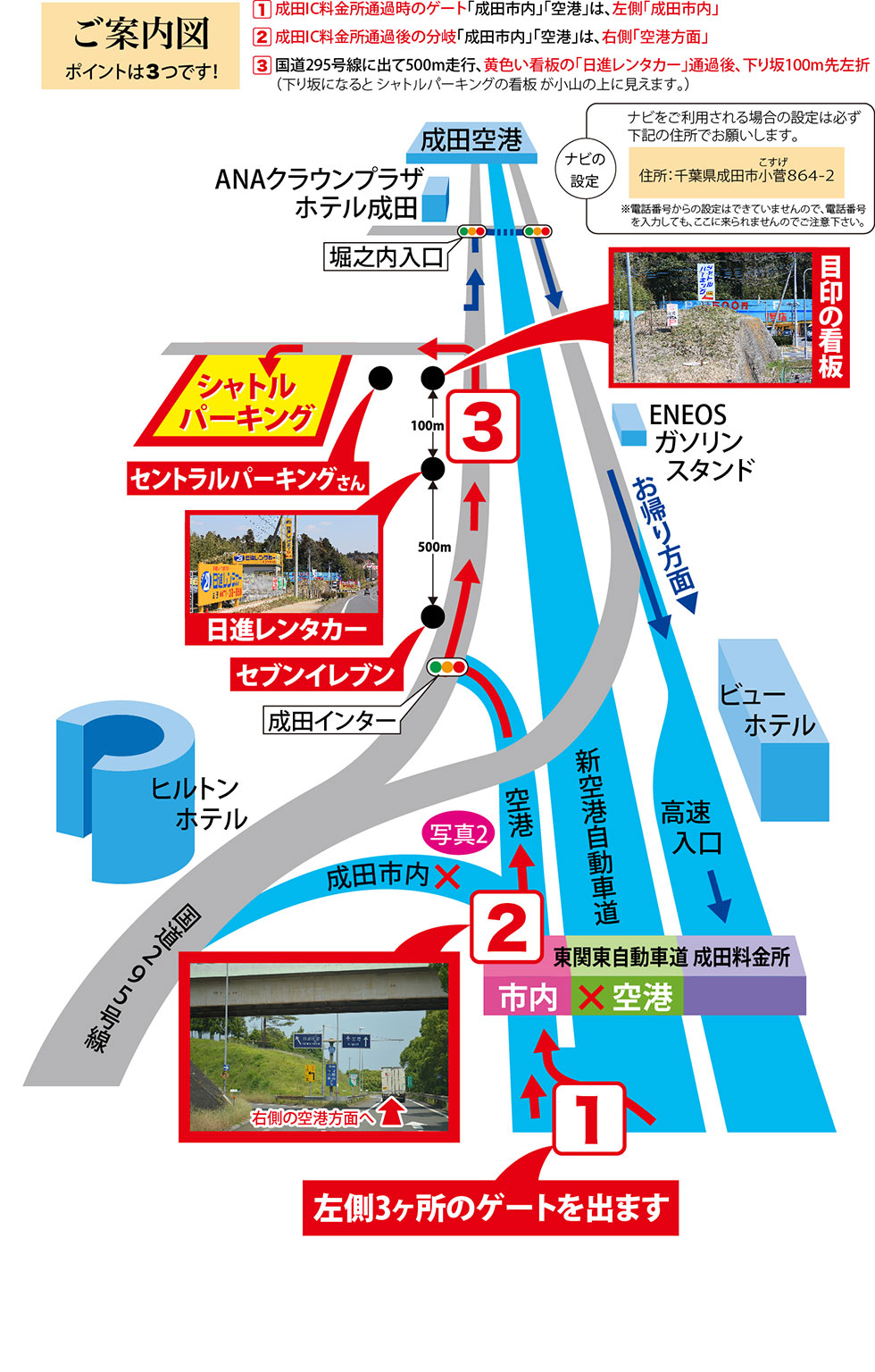 ポイントは3つです。【1】成田IC料金所通過時のゲート「成田市内」「空港」は、左側「成田市内」へ進む。 【2】成田IC料金所通過後の分岐「成田市内」「空港」は、右側「空港方面」へ進む。 【3】国道295号線に出て500m走行、黄色い看板の「日進レンタカー」通過後、下り坂100m先左折（下り坂になるとシャトルパーキングの看板が小山の上に見えます）。　※カーナビの設定は「千葉県成田市小菅1045-1」（お隣のセントラルパーキングさん）でお越し下さい。（※電話番号からの設定はできていませんので、電話番号を入力しても、ここに来られませんのでご注意下さい。）